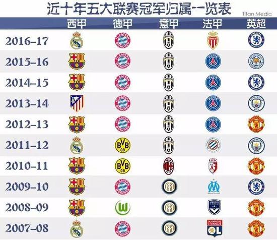 这不仅在当